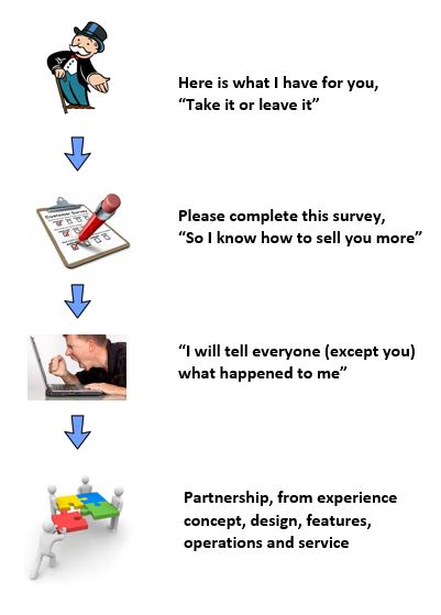 Guests need to be your partners, not your clients